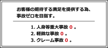 2. 安全方針に基づく目標